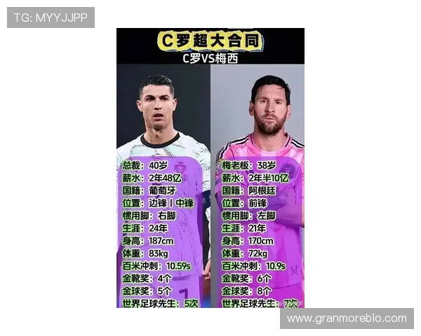 2017年全球足球球星排名盘点:梅西C罗谁才是最强之王 2017年全球足球球星排名盘点:梅西C罗谁才是最强之王