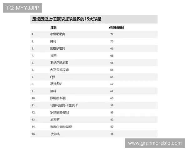 2025年全球足球前十球星排名盘点与分析 2025年全球足球前十球星排名盘点与分析